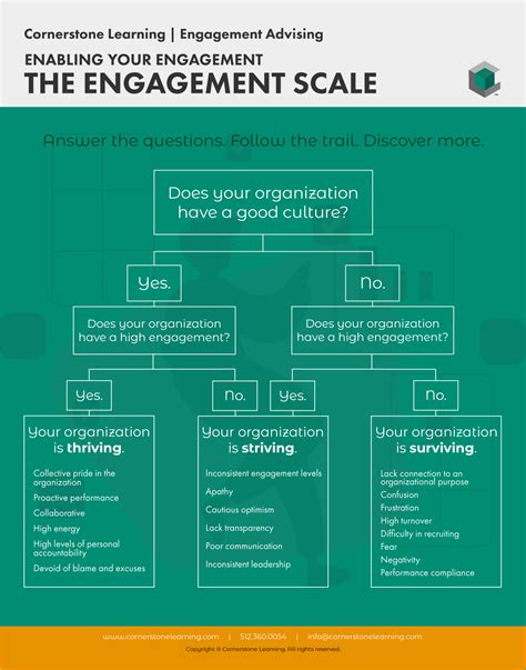 Factors Shaping the Engagement Scale in Apple's Mobile Platform