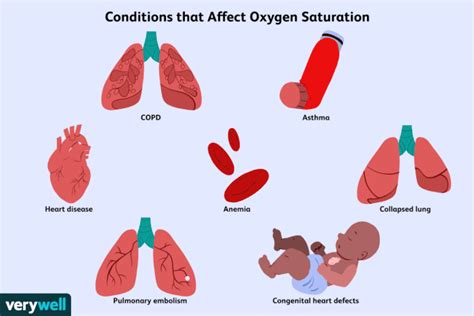 Factors That May Influence Measurements of Blood Oxygen Levels