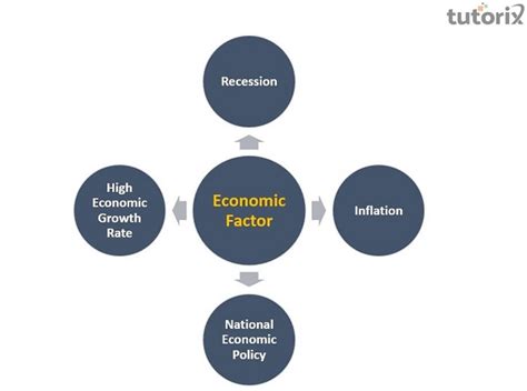 Factors influencing the decision: Style and fashion