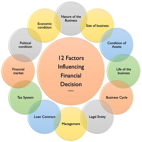 Factors to Consider and Features to Look Out For