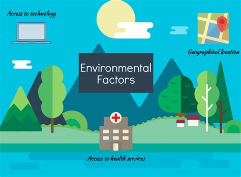 Factors to Consider for Various Activities and Environments