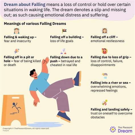 Falling from Different Heights: Analyzing the Implications of Various Dream Scenarios