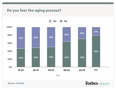 Fear of aging: Examining the role of teeth in dreams as indicators of mortality