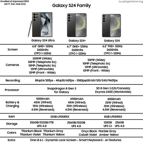 Features and Specifications