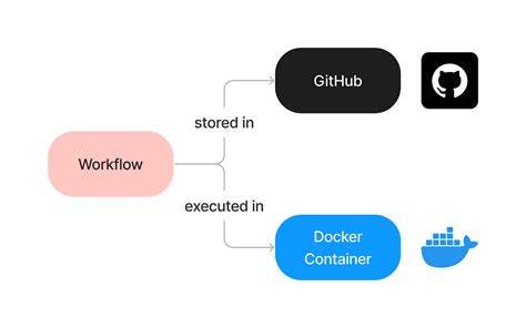 Fedora: Harnessing its Robust Capabilities for Docker