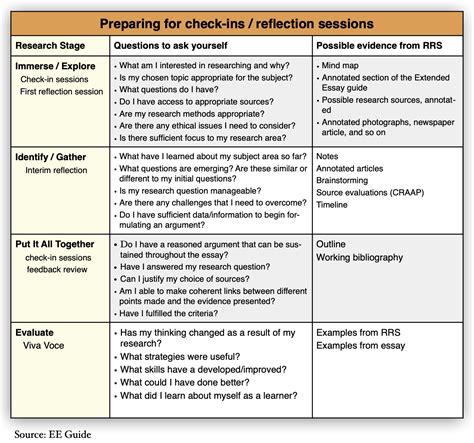 Final Reflections and Recommendations