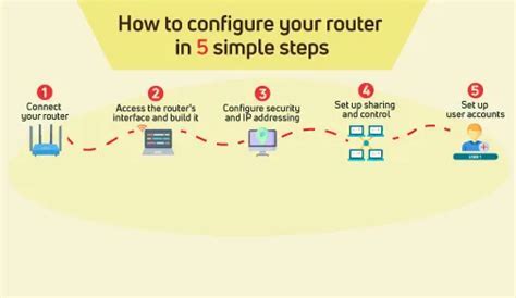 Final Steps and Configuring Your iPad