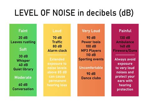 Final Tips to Safely Enhance Sound Levels