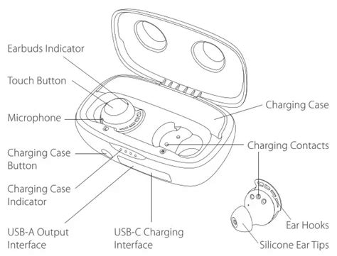 Finding the Control Mechanism on True Wireless Earbuds