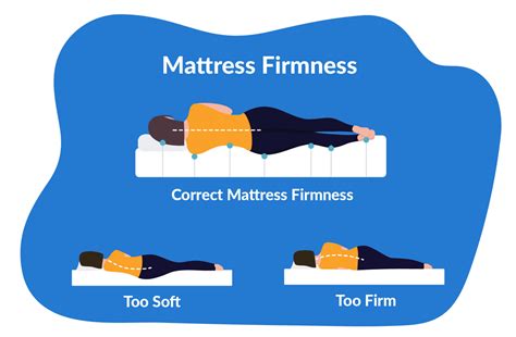 Finding the Right Firmness Level and Support for Your Ideal Mattress