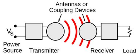 Finding the Source of Power: Locating the Control Mechanism on Wireless Earpieces