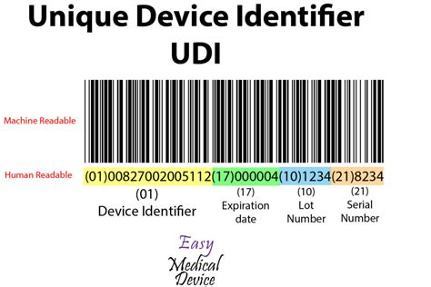 Finding the Unique Identification Number of your Device