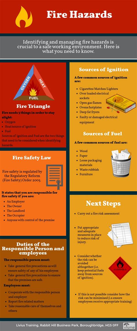 Fire Hazards: The Risk of Losing Everything