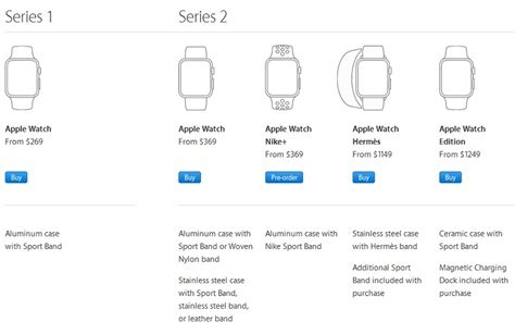 First Generation Apple Watch Pricing: What was the Initial Cost?