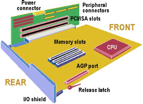 Form factor and design