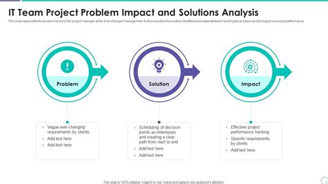 Foundations of the problem and its impact