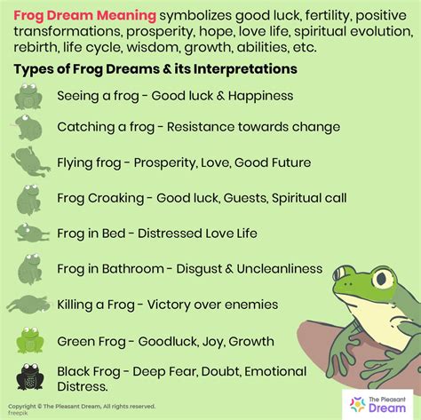 Frog Dreams and their Connection to Personal Growth