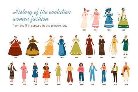 From Ancient Times to Modern Fashion: A Journey through History