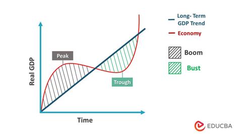 From Boom to Bust: Understanding the Cyclical Nature of Residential Property Costs