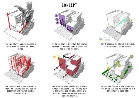 From Concept to Creation: The Construction Journey of my Ideal Residence