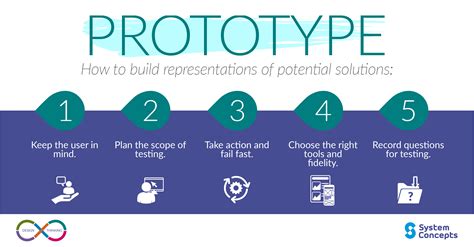 From Concept to Prototype: The Design Process