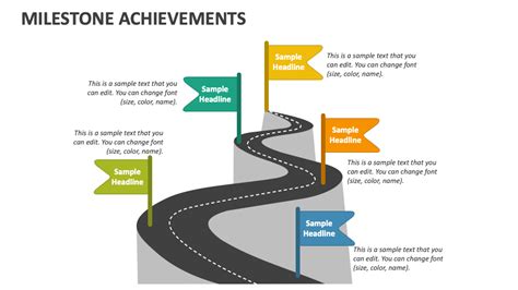 From Vision to Achievement: Significant Milestones Reached