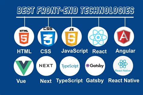 Front-End Technologies for Building iOS Applications