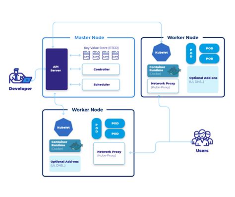 Future Developments: What to Expect for Data Partitioning in Microsoft's Containerization Solution