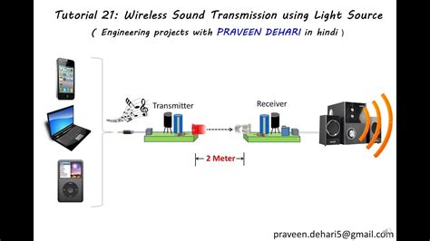 Future Developments in Wireless Sound Transmission