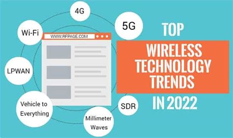 Future Trends in Wireless Earphone Technology: What to Expect