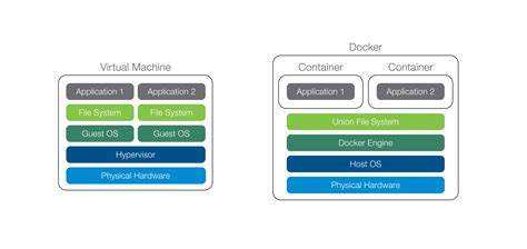 Future developments and advancements in leveraging the underlying network infrastructure of Windows in Docker containerization