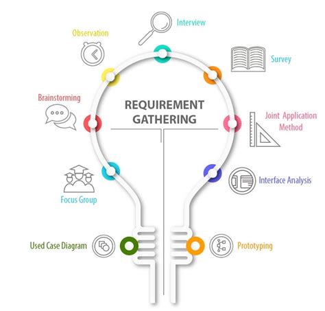 Gathering Resources and Tools for Development