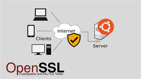 Generating and Configuring SSL Certificates with OpenSSL