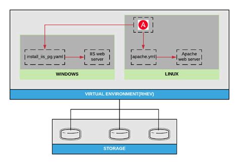 Getting Ansible Up and Running on a Windows Environment