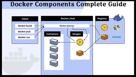 Getting Familiar with the Docker Engine Core Component