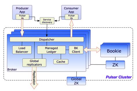 Getting Started with Apache Pulsar on Windows Docker