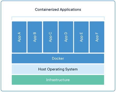 Getting Started with Docker Superset on a Nearby Windows Server