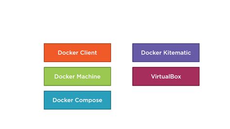 Getting Started with Docker Toolbox