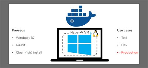 Getting Started with Docker on Windows 10