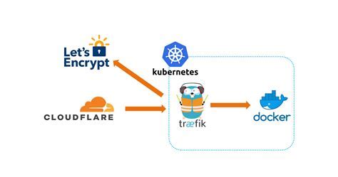 Getting Started with Kubernetes in Docker using AKS Setup