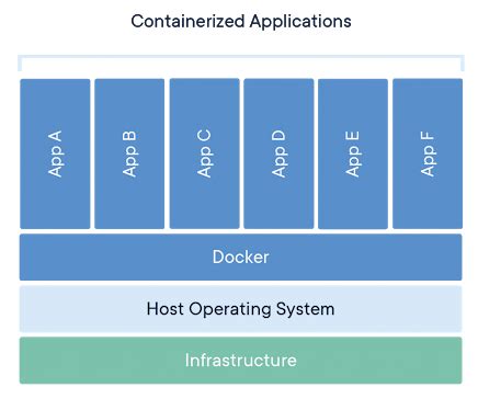 Getting Started with Running Containerized Applications on Your Local Machine
