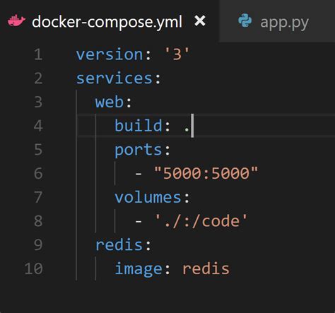 Getting Your Docker Compose Application up and Running in Kubernetes