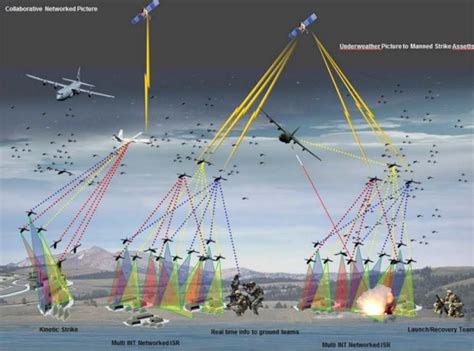 Guardians of the Skies: The Role of Offensive Weapons in Air Defense