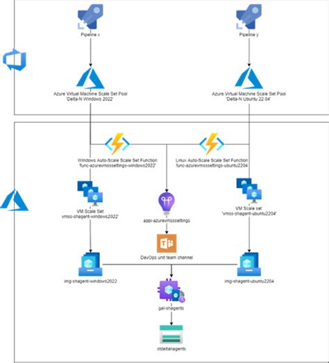 Guide to Transferring Agents on Virtual Machines with Docker in Azure DevOps