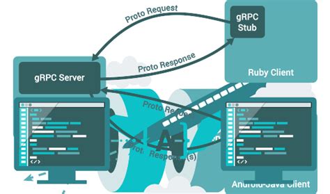 Handling Communication with a gRPC Server