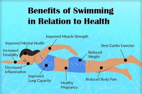 Health Benefits of River Swims for Women