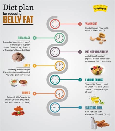 Healthy Eating Habits: Nutrition Plans for Reducing Belly Fat