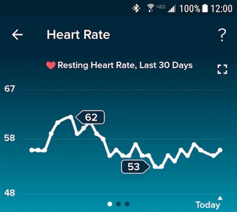 Heart Rate Tracking Comparison