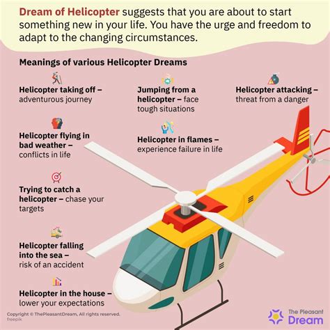 Helicopter Dreams: Experiencing a Shift in Perspective