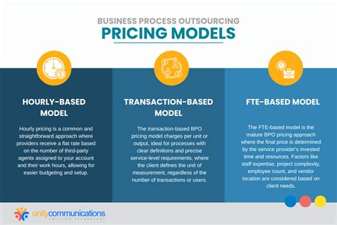 Hidden Treasures: Exploring Alternative Pricing Models